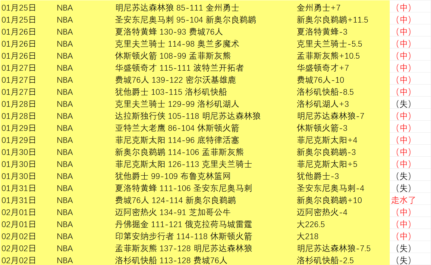 尤文图斯,轮意甲完胜,乌迪内斯,8波足球即时比分,8波比分,8波体育比分网,比分直播
