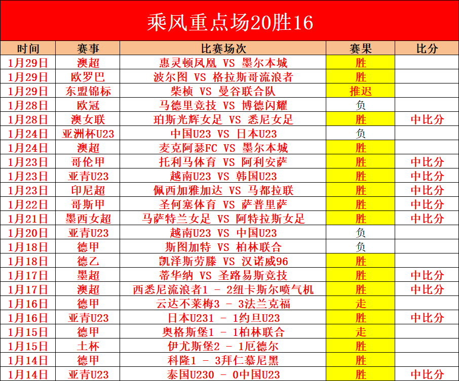 新西兰多年,后再登世界,杯舞台,8波足球即时比分,8波比分,8波体育比分网,比分直播