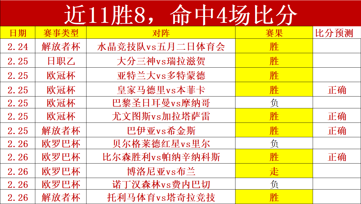 阿斯顿维拉,阿森纳全场,战报,8波足球即时比分,8波比分,8波体育比分网,比分直播