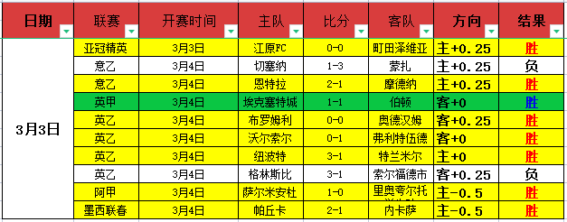 今日亚冬会,中国队夺,央视新闻客,8波足球即时比分,8波比分,8波体育比分网,比分直播