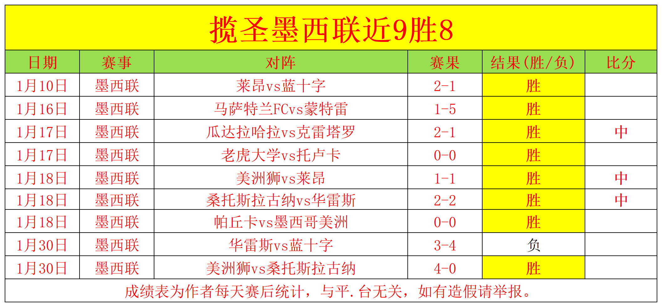天津女排世,俱杯决赛突,破巴西劲旅,8波足球即时比分,8波比分,8波体育比分网,比分直播
