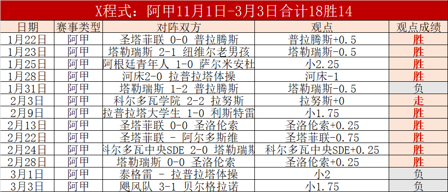 岁庄神重焕,活力,仅需专注两,8波足球即时比分,8波比分,8波体育比分网,比分直播