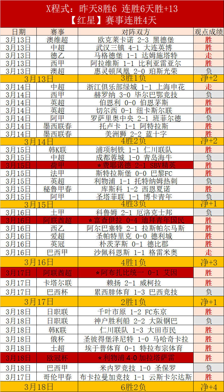 火力全开,连续,战全胜,8波足球即时比分,8波比分,8波体育比分网,比分直播