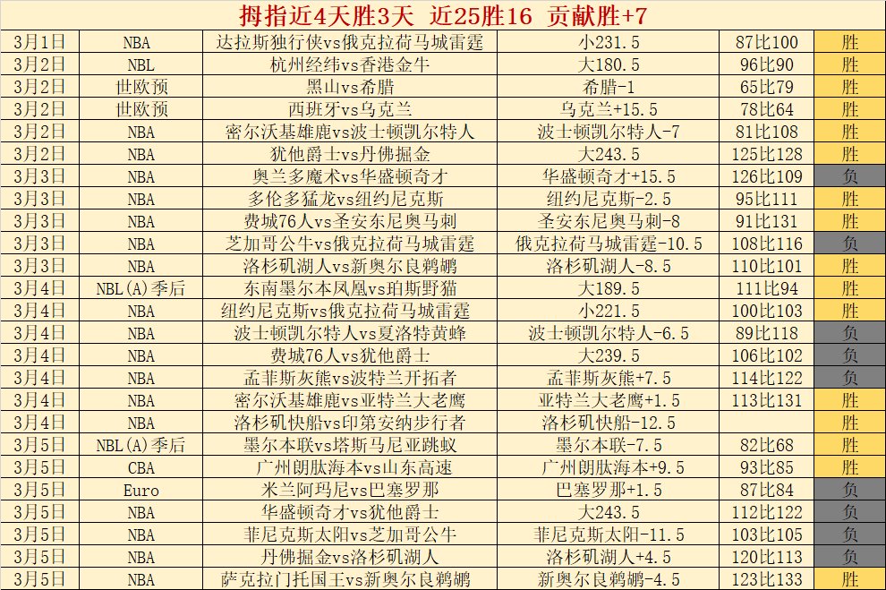 大乐透期号,专家推荐分,般尼亚斯能,8波足球即时比分,8波比分,8波体育比分网,比分直播