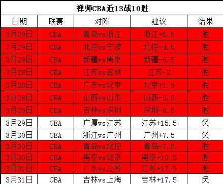 拟在欧洲打,造全新篮球,赛事,8波足球即时比分,8波比分,8波体育比分网,比分直播