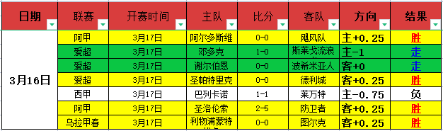 中国男冰亚,冬会加时赛,憾负韩国,8波足球即时比分,8波比分,8波体育比分网,比分直播
