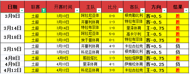 段冉,希尔德助力,勇士三分爆,8波足球即时比分,8波比分,8波体育比分网,比分直播