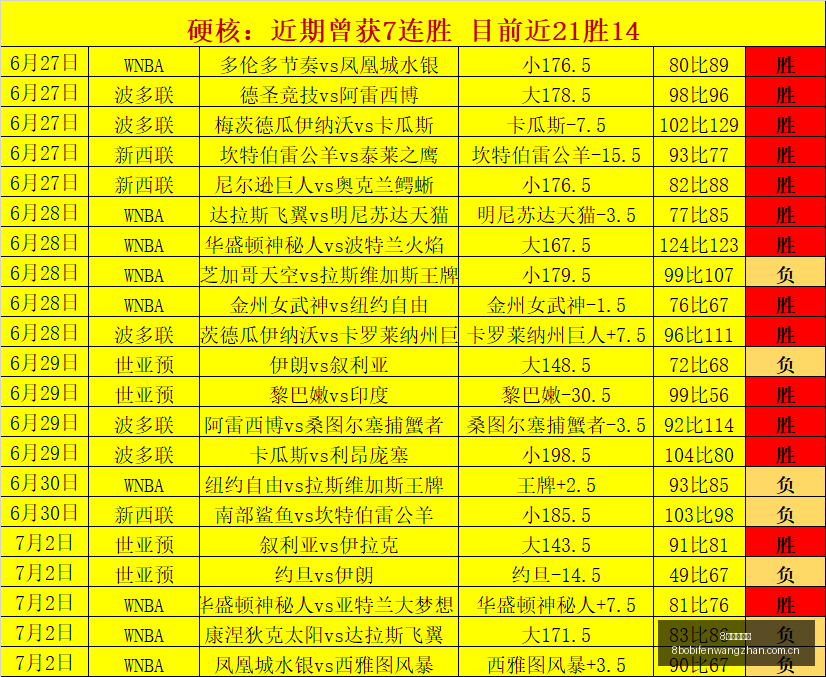 终极攻略五,大风格足球,赛事激情对,8波足球即时比分,8波比分,8波体育比分网,比分直播