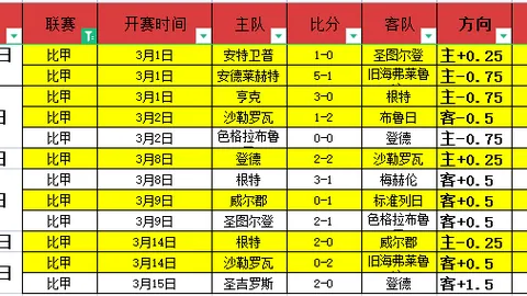 托雷斯赛季进球效率惊人，81分钟即进球，莱万略低，每86分钟才能得一分