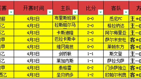 哥斯甲：慕尼斯帕尔利比亚VS圣何塞体育赛况解析